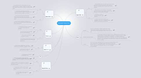 Mind Map: Armando Santa Cruz