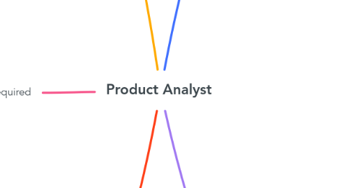 Mind Map: Product Analyst