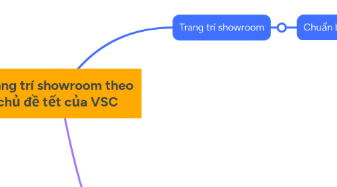 Mind Map: QUY TRÌNH CẤP VÀ TÁI TỤC BẢO HIỂM Ô TÔ