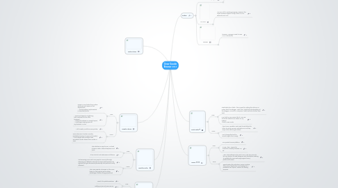 Mind Map: Omar Goodin Browser 2013