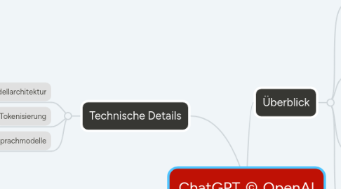 Mind Map: ChatGPT © OpenAI