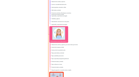 Mind Map: Manía / Hipomanía