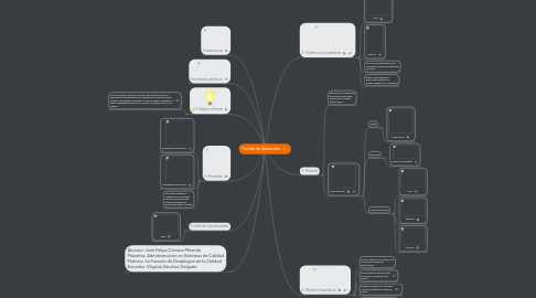 Mind Map: Tienda de Abarrotes