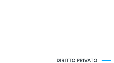 Mind Map: DIRITTO PRIVATO