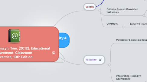 Mind Map: Various Types of Validity & Relability