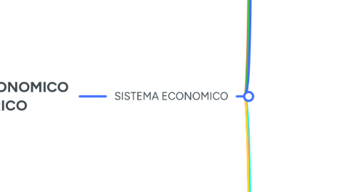 Mind Map: SISTEMA ECONOMICO GENERICO