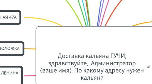 Mind Map: Доставка кальяна ГУЧИ, здравствуйте, Администратор (ваше имя). По какому адресу нужен кальян?