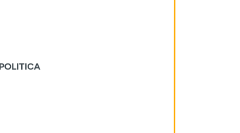 Mind Map: ECONOMIA POLITICA