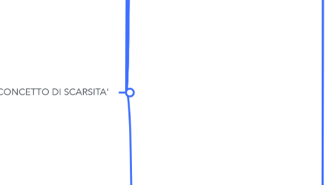 Mind Map: CONCETTO DI SCARSITA'