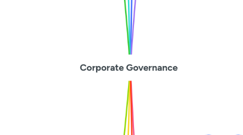 Mind Map: Corporate Governance
