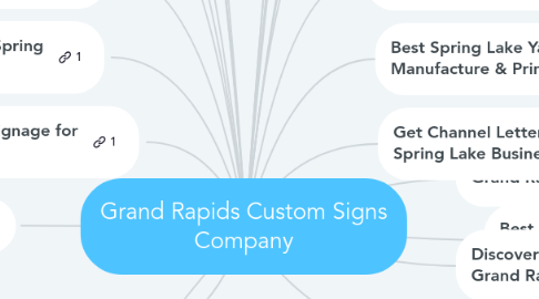 Mind Map: Grand Rapids Custom Signs Company