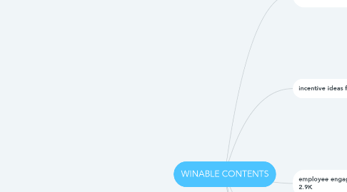 Mind Map: WINABLE CONTENTS