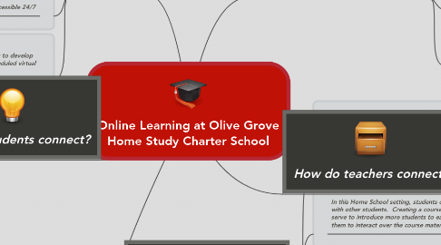 Mind Map: Online Learning at Olive Grove Home Study Charter School