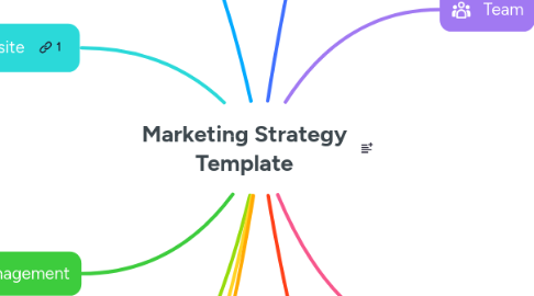 Mind Map: Marketing Strategy Template