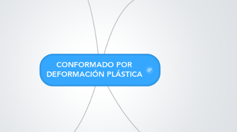 Mind Map: CONFORMADO POR DEFORMACIÓN PLÁSTICA