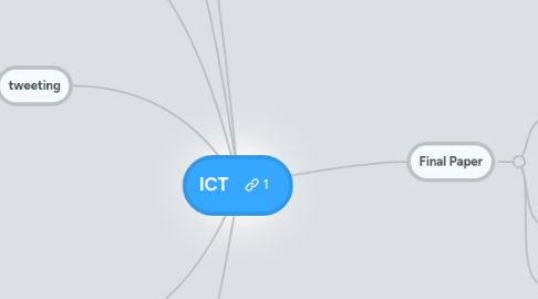 Mind Map: ICT