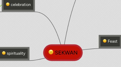 Mind Map: SEKWAN