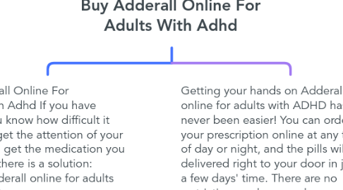 Mind Map: Buy Adderall Online For Adults With Adhd
