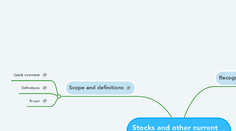 Mind Map: Stocks and other current assets (Module 10 B)