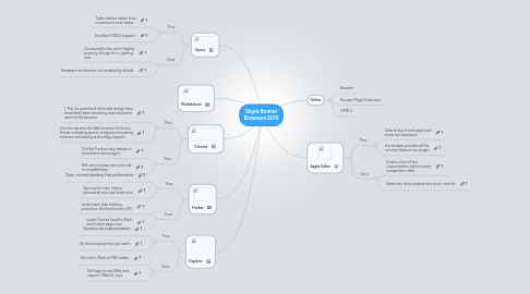 shyra bonner browsers 2013 mindmeister mind map