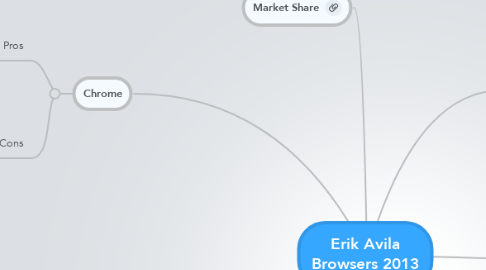 Mind Map: Erik Avila Browsers 2013