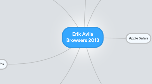 Mind Map: Erik Avila Browsers 2013