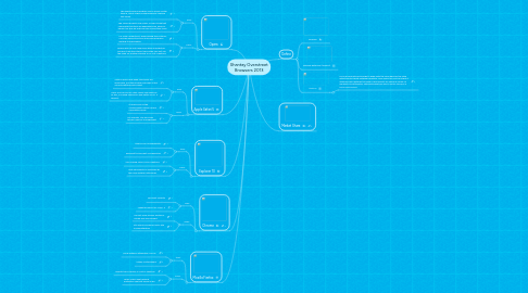 Mind Map: Shantay Overstreet Browsers 2013