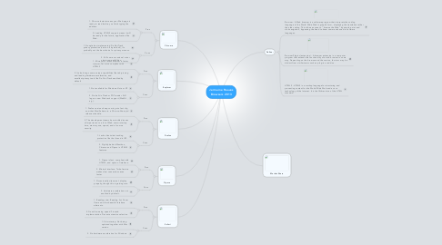 Mind Map: Jermaine Reaves Browsers 2013