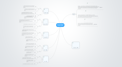 Mind Map: Jermaine Reaves Browsers 2013