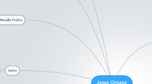 Mind Map: Jesus Orozco Browsers 2013