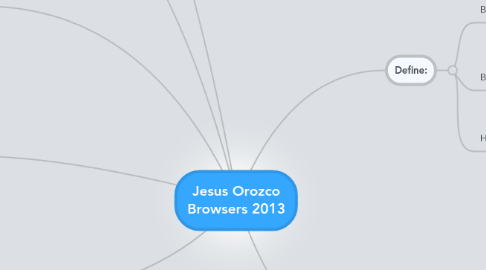 Mind Map: Jesus Orozco Browsers 2013