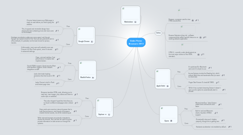 Mind Map: Gabe Perea  Browsers 2013