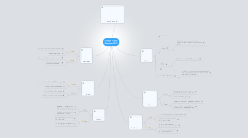 Mind Map: Ginalyn Halum Browsers 2013