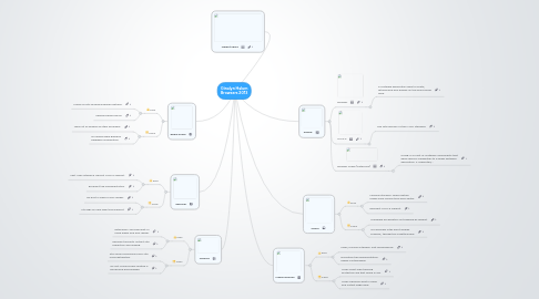 ginalyn halum browsers 2013 mindmeister mind map
