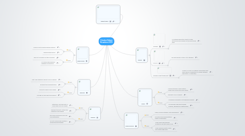 Mind Map: Ginalyn Halum Browsers 2013