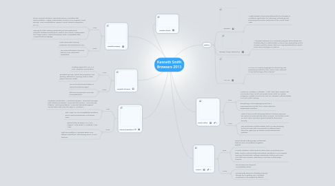 Mind Map: Kenneth Smith Browsers 2013