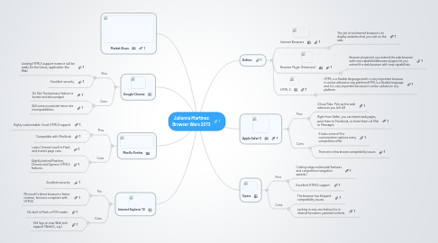 Mind Map: Julianna Martinez Browser Wars 2013