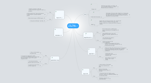 Mind Map: Ricky Magee Browsers 2013