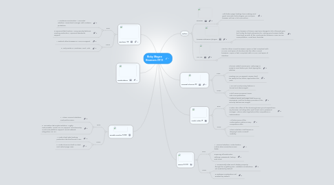 Mind Map: Ricky Magee Browsers 2013