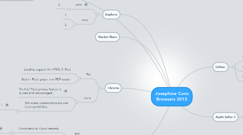 Mind Map: Josephine Cons Browsers 2013
