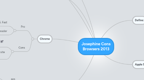 Mind Map: Josephine Cons Browsers 2013