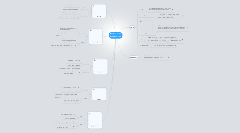 Mind Map: Micheal Torres Browsers 2013
