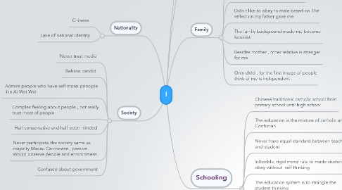 Mind Map: I