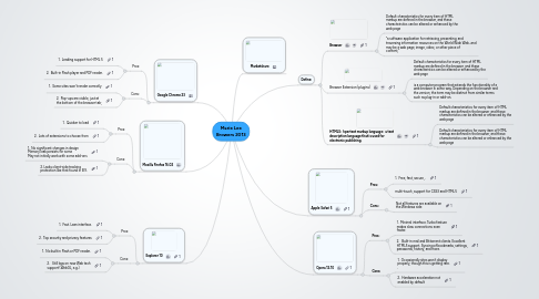 Mind Map: Marie Lee Browers 2013