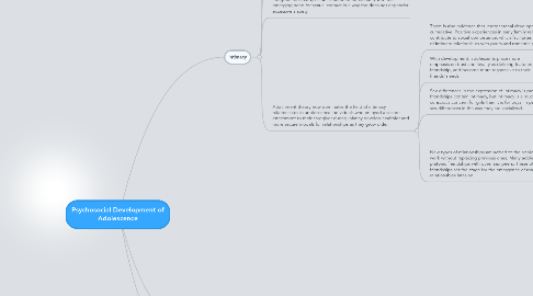 Mind Map: Psychosocial Development of Adolescence