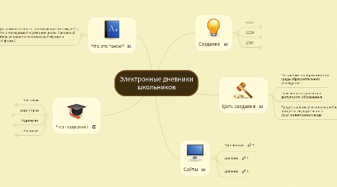 Mind Map: Электронные дневники школьников