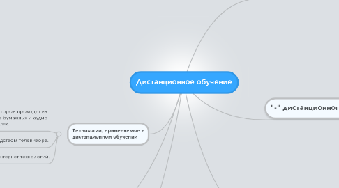 Mind Map: Дистанционное обучение