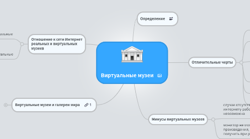 Mind Map: Виртуальные музеи