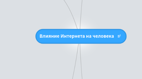 Mind Map: Влияние Интернета на человека