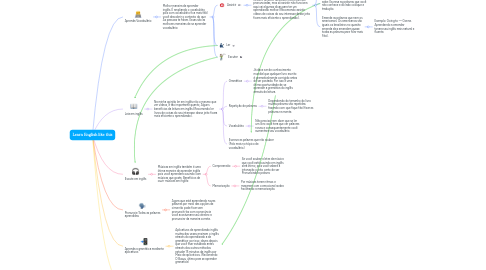 Mind Map: Learn English like this